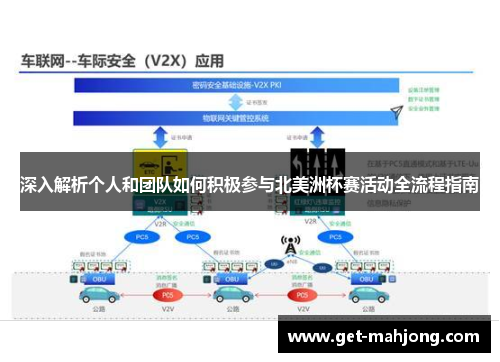 深入解析个人和团队如何积极参与北美洲杯赛活动全流程指南