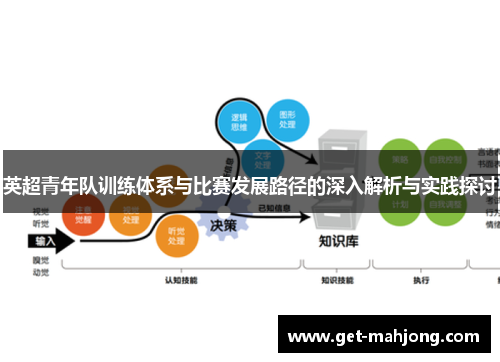 英超青年队训练体系与比赛发展路径的深入解析与实践探讨