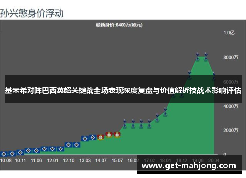 基米希对阵巴西英超关键战全场表现深度复盘与价值解析技战术影响评估