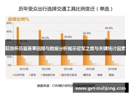 超级杯历届赛事回顾与数据分析揭示冠军之路与关键统计因素