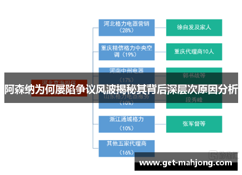 阿森纳为何屡陷争议风波揭秘其背后深层次原因分析