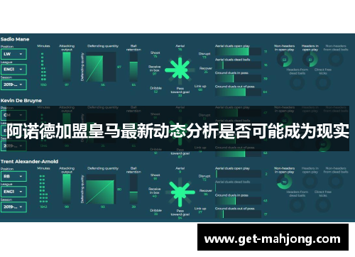 阿诺德加盟皇马最新动态分析是否可能成为现实